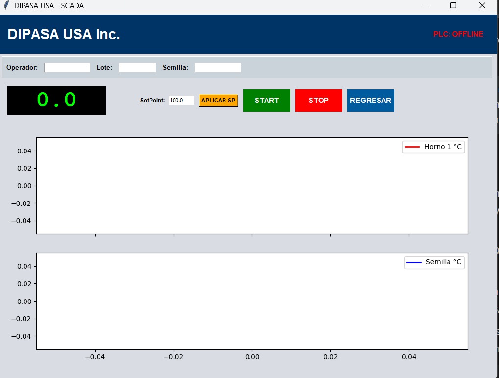 SCADA monitoring system